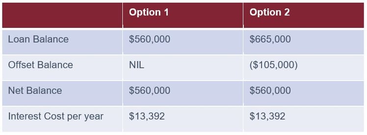 Loan options-1